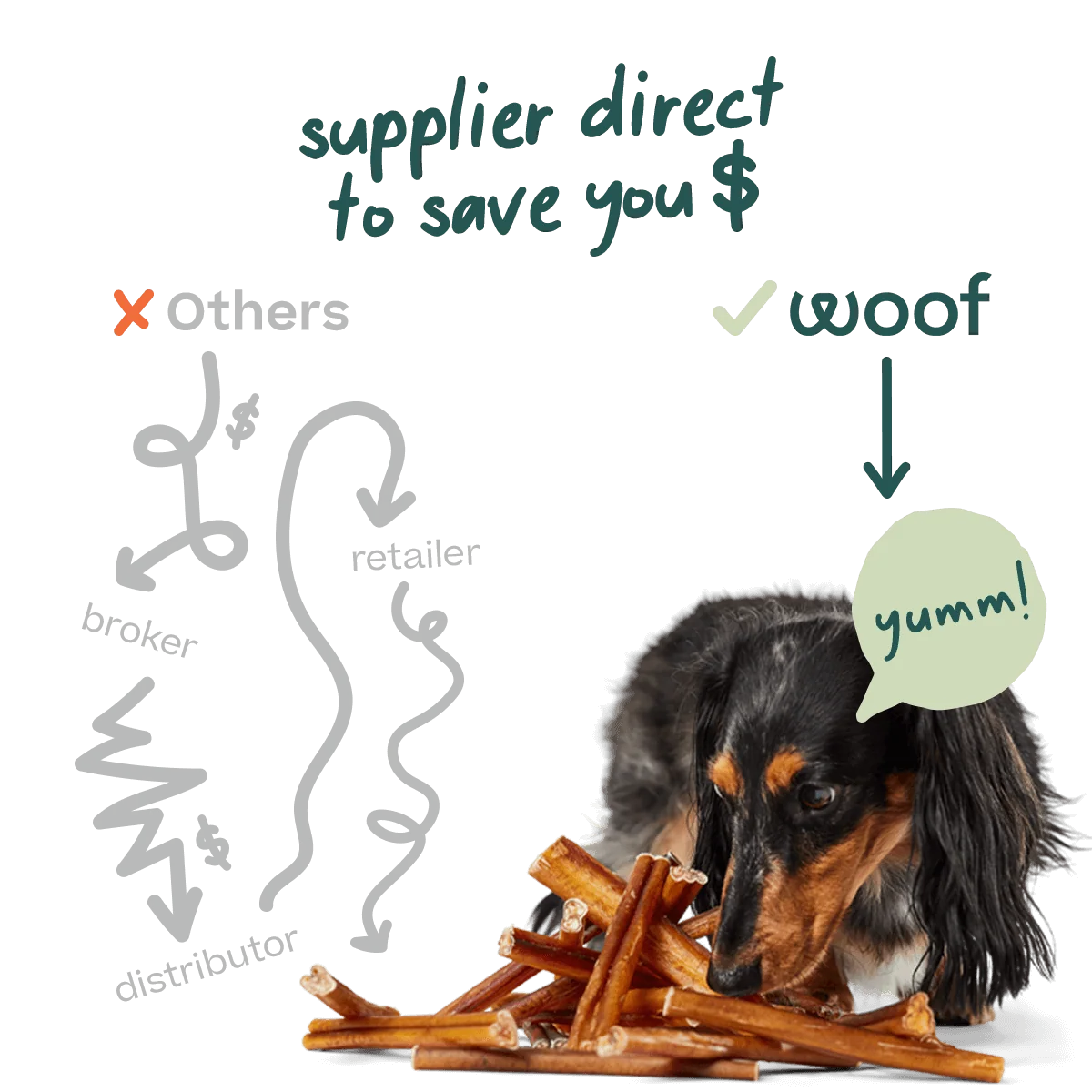 Free Range Grass-Fed Bully Sticks for Dogs